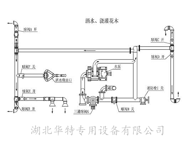 灑水車(chē)電動(dòng)水炮