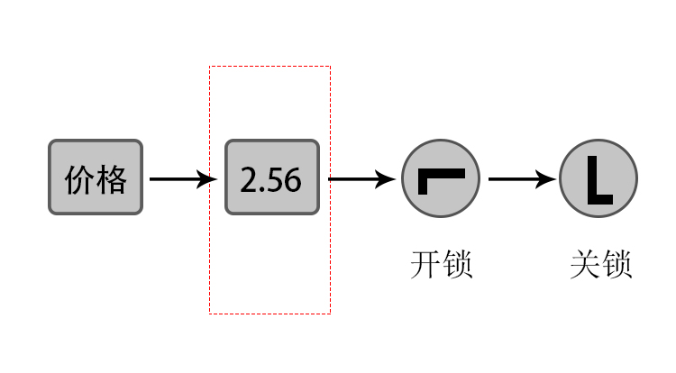 賽爾斯車(chē)載加油機