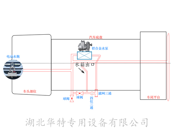 灑水車(chē)水泵