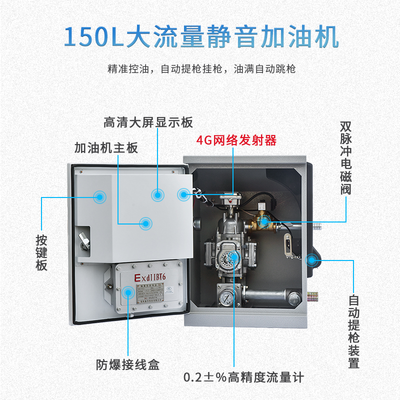 物聯(lián)網(wǎng)加油機